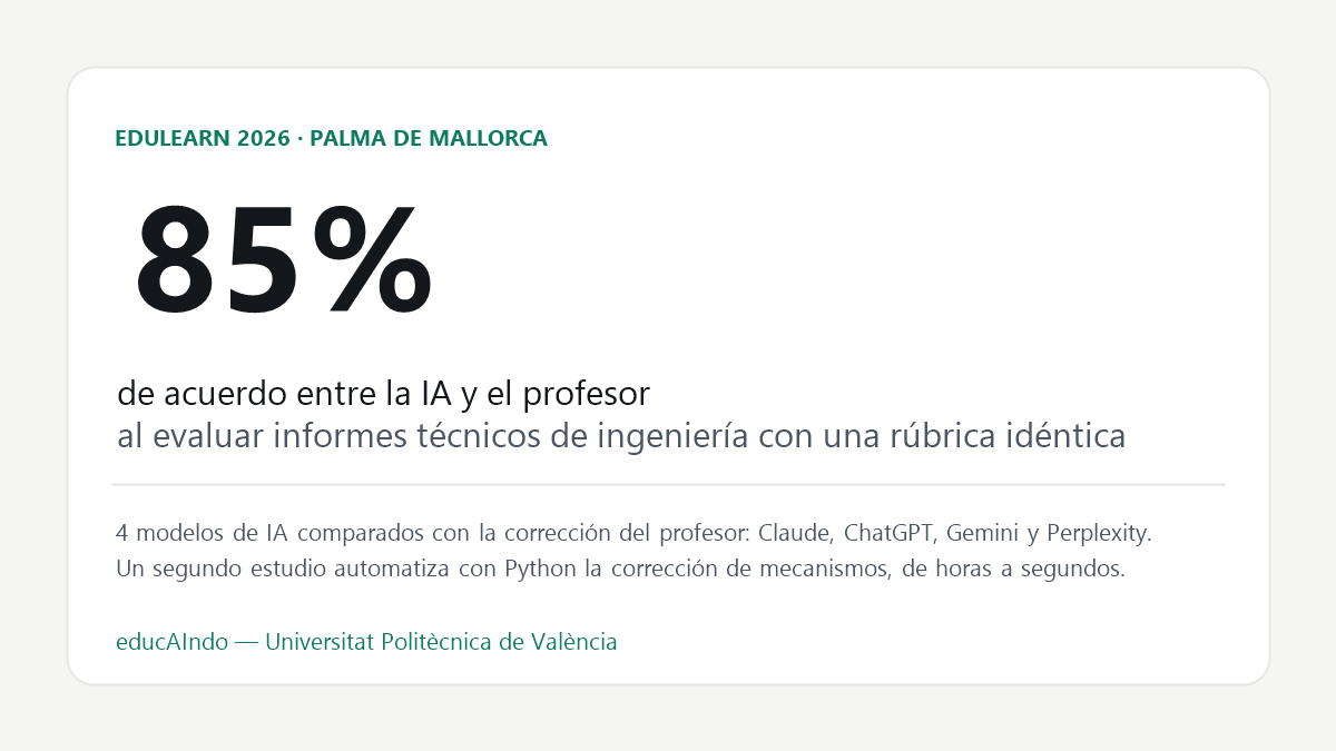 Infografía: 85% de acuerdo entre la IA y el profesor evaluando informes técnicos